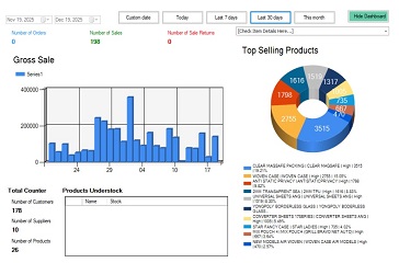 Custom ERP Analytics